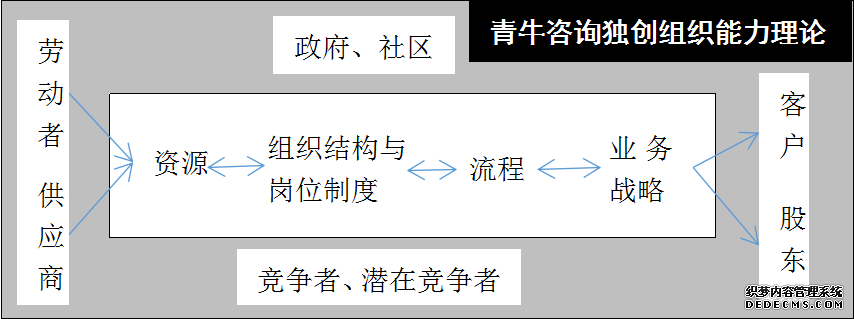 红足一1世66814