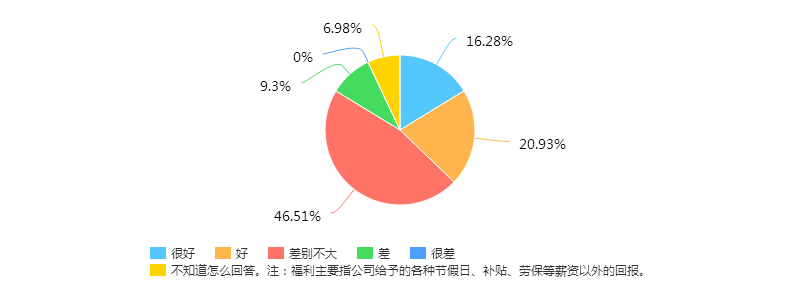 红足一1世66814