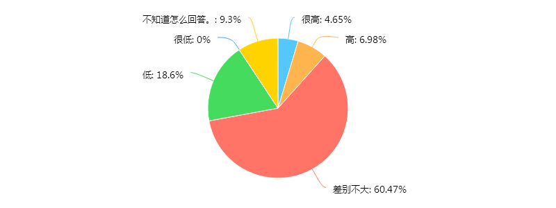 红足一1世66814