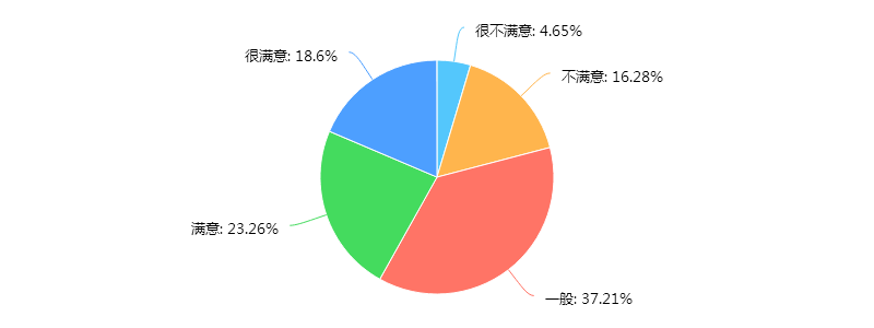 红足一1世66814