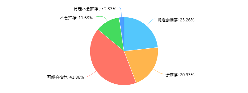 红足一1世66814