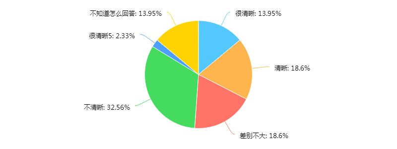 红足一1世66814