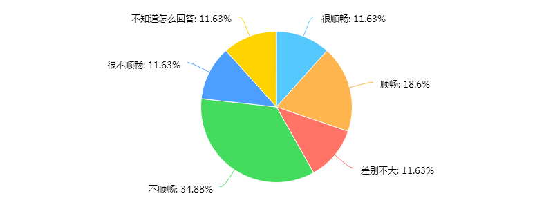 红足一1世66814