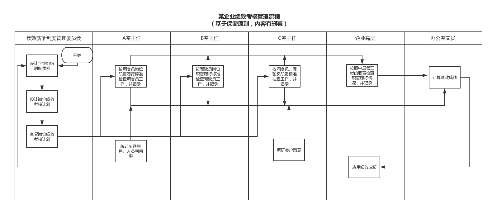 红足一1世66814