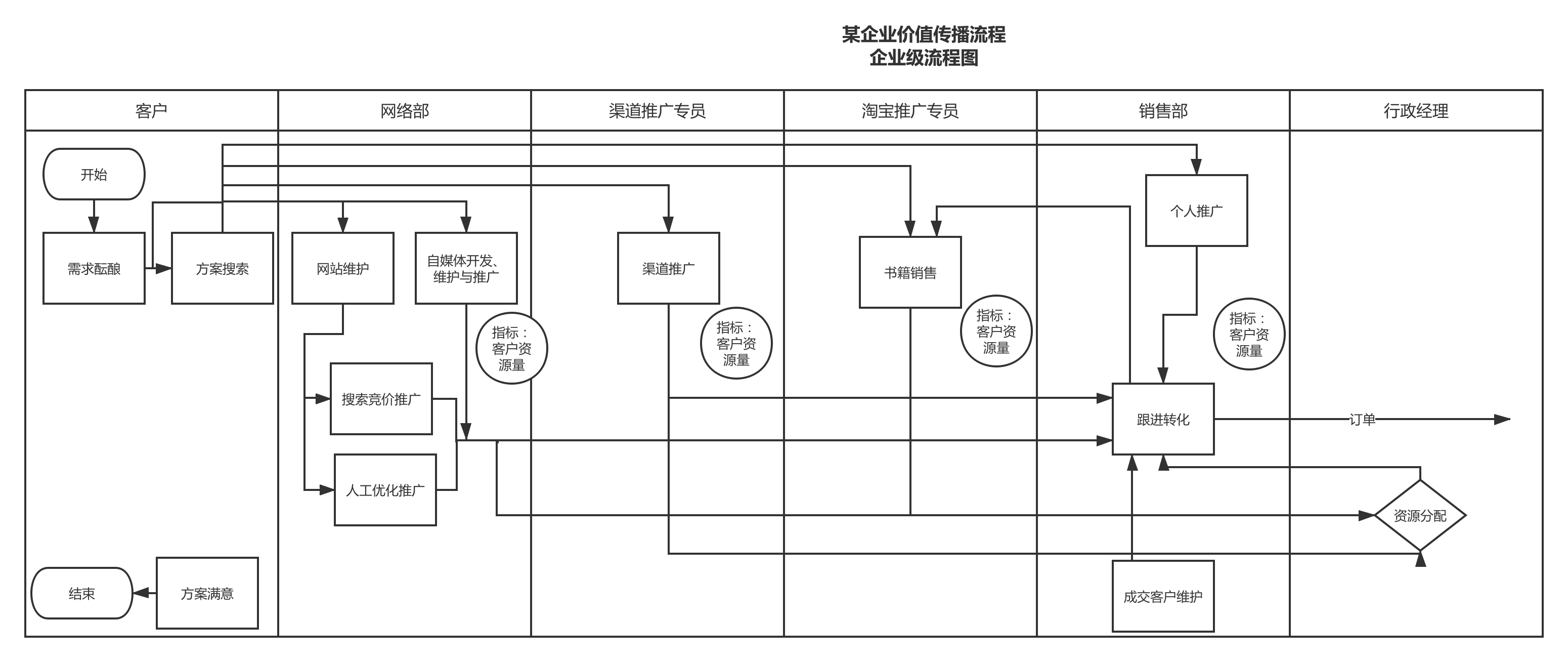 红足一1世66814