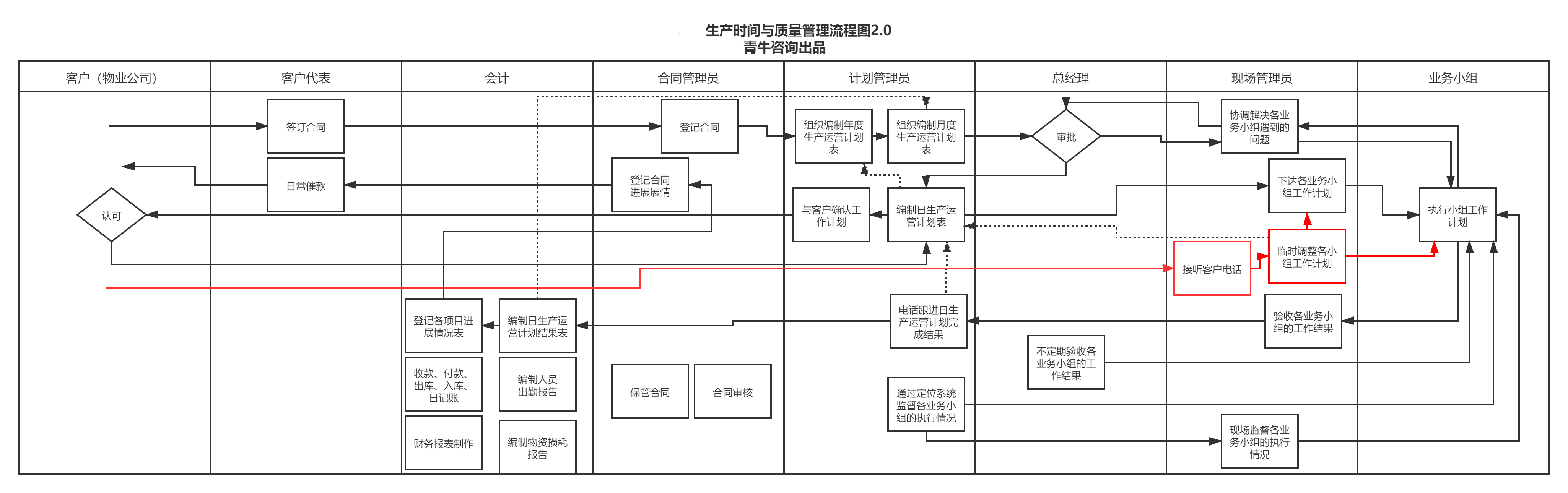 红足一1世66814