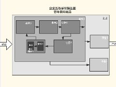 青牛咨询在企业管理咨询技术上获得重大突破