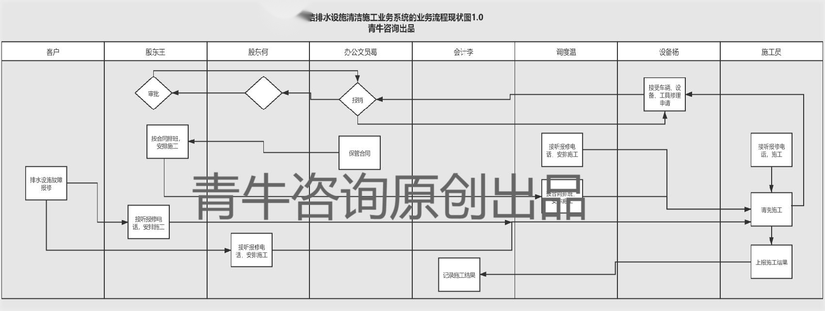 红足一1世66814