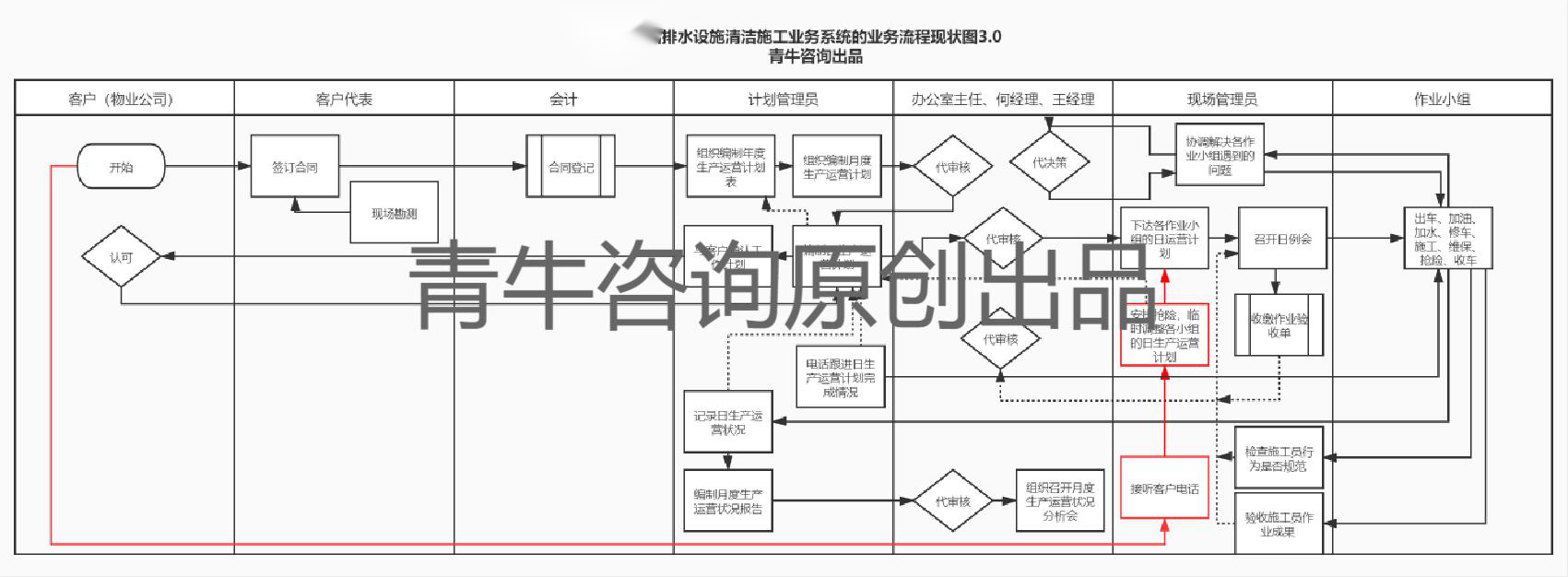 红足一1世66814