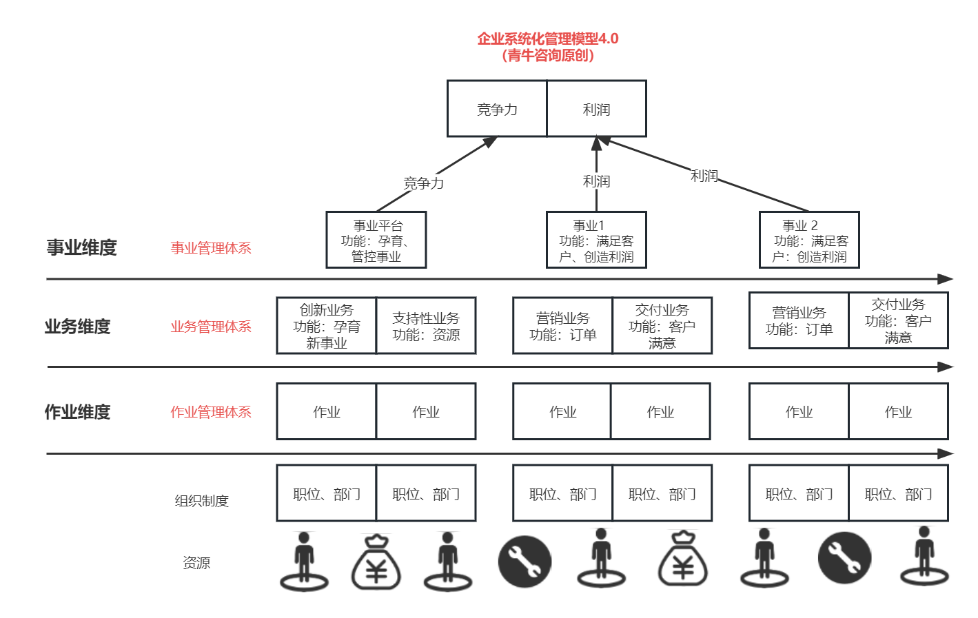 红足一1世66814