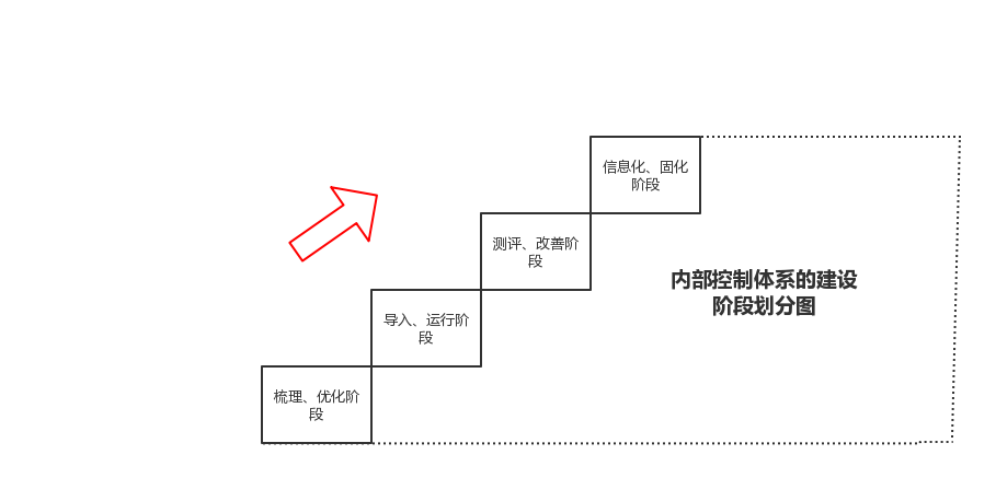 红足一1世66814