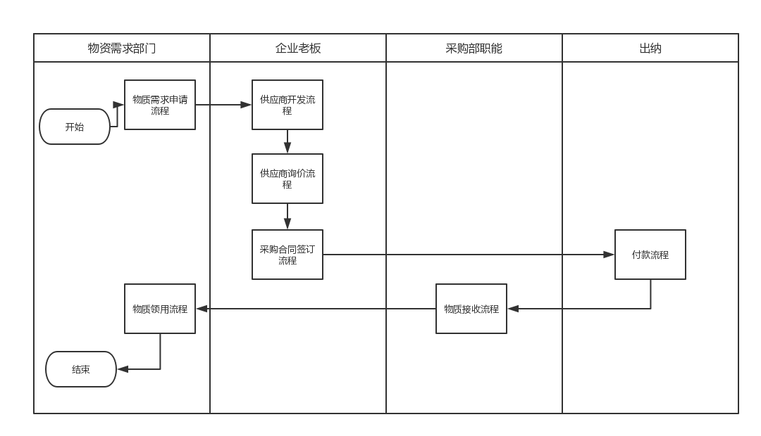 红足一1世66814