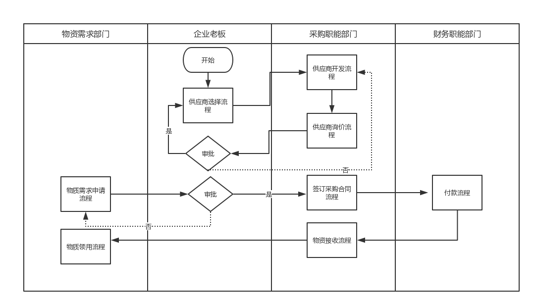 红足一1世66814